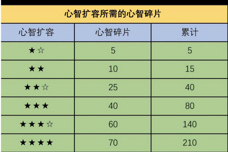 以少前云图计划2023强度节奏榜一览带你玩转游戏世界（2023年游戏强度榜单，看看你的游戏水平能否上榜）