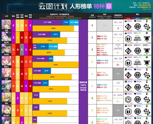 以少前云图计划算法效率提升攻略（通过游戏优化实践，提升算法效率的实用技巧）