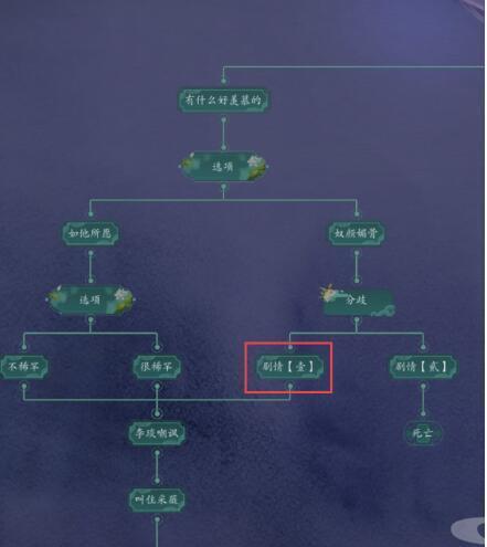 《以山有扶苏选错选项退回流程》（游戏玩家应如何处理选错选项的情况）