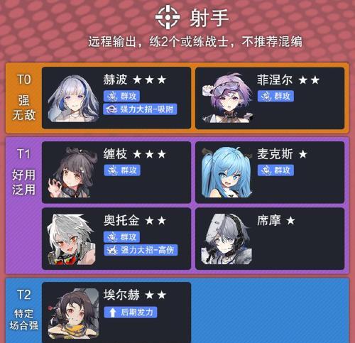 全面解析《少女前线》云图计划（游戏中的高科技武器系统）