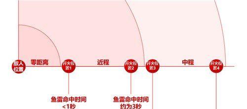 深渊地平线T字：游戏中的利与弊