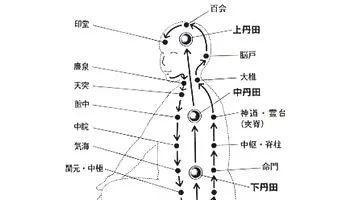 《真气作用，功力倍增》（探究《我也是大侠》游戏中真气的奥妙）