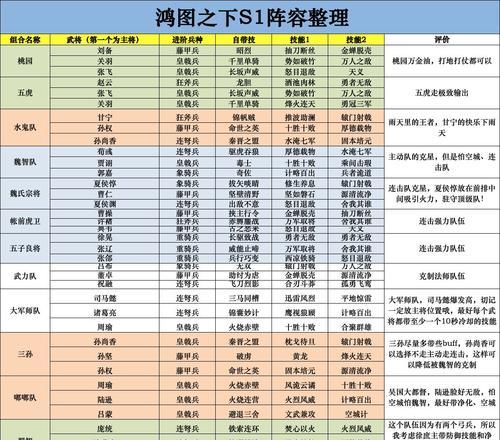 《黑潮之上》最强开荒阵容搭配攻略（打造新手必备开局利器，精彩冒险从此开始）