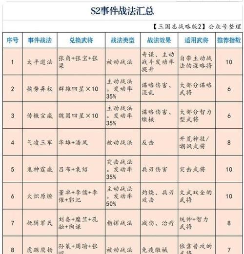 《以鸿之下s2九级地难度排行及开荒攻略》（九级地开荒攻略大揭秘，打通最高难度BOSS的秘诀！）