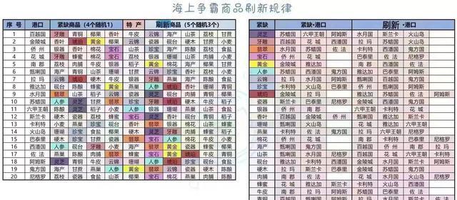 《强力门客培养攻略》（以我是大东家平民为例，教你如何打造顶尖门客阵容）