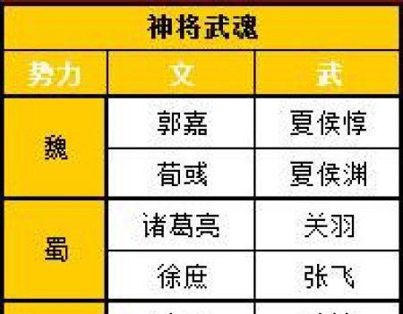 《如何选择适合自己的武魂职业》（探秘武魂世界中职业选择的技巧与策略）