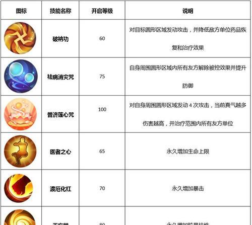 《以武林外传手游》130级神算技能辅助加点攻略（快速提升战力，打造最强神算）