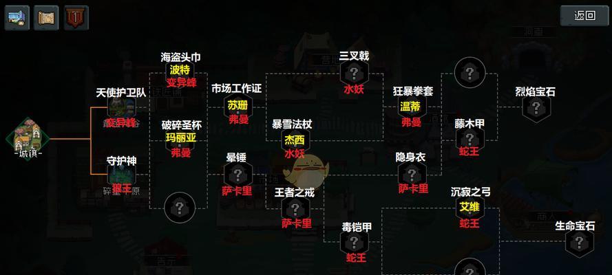 《地狱时刻》游戏全结局一览（揭秘游戏结局大全，分享不同结局玩法）