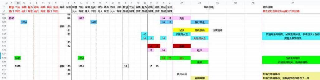 《梦幻新诛仙》白鹿技能加点攻略（白鹿技能加点详解，打造法师）