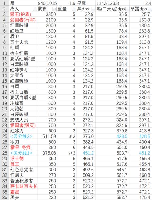 《明日方舟》但书技能天赋一览（揭秘但书天赋，助力玩家通关）