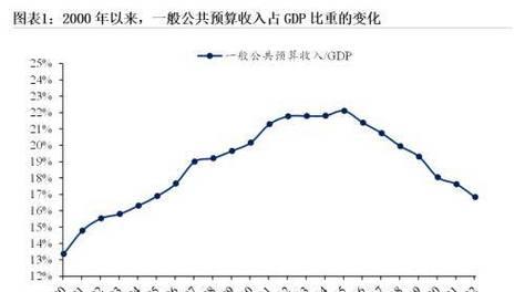 一亿小目标2最强知己加成指南（如何升级知己技能？教你成为最强玩家！）