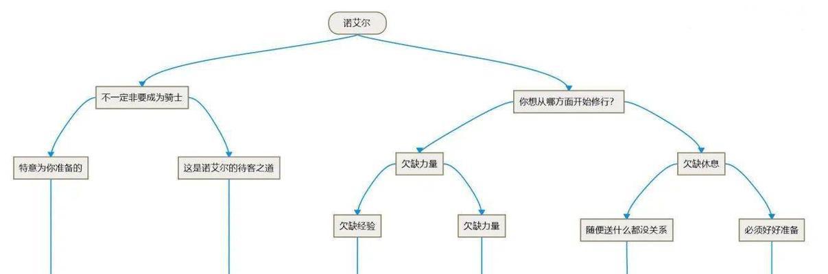 原神诺艾尔邀约任务章全结局攻略（详解如何选取结局流程，让你的游戏更完美）