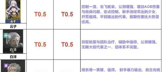 云梦四时歌毕方技能属性介绍（毕方技能熟练掌握，成就最强符灵）