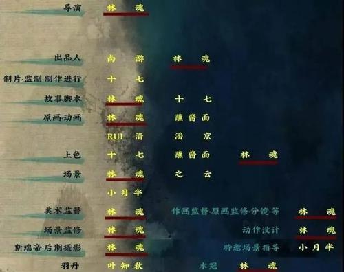 《五行环制作指南》（以这就是修仙为例，教你如何制作五行环）