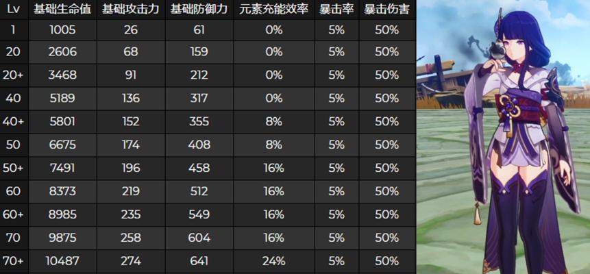 原神雷神巴尔命之座一览（探究雷神巴尔命之座的传说、地点和游戏体验）