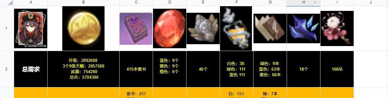 《原神》落霞突破材料大全攻略（想要突破角色实力？这份完整清单让你瞬间拥有全套！）