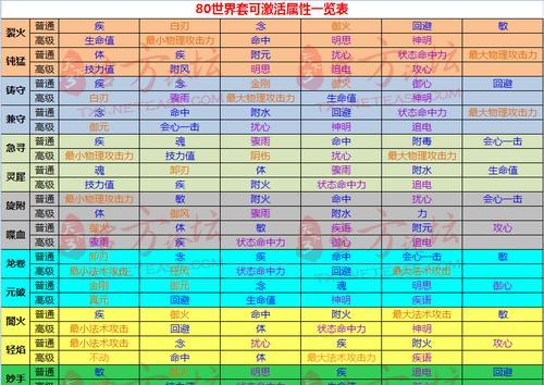 探究原神中水色属性的各项特点，深度解析玛海菈的实战优势。（探究原神中水色属性的各项特点，深度解析玛海菈的实战优势。）