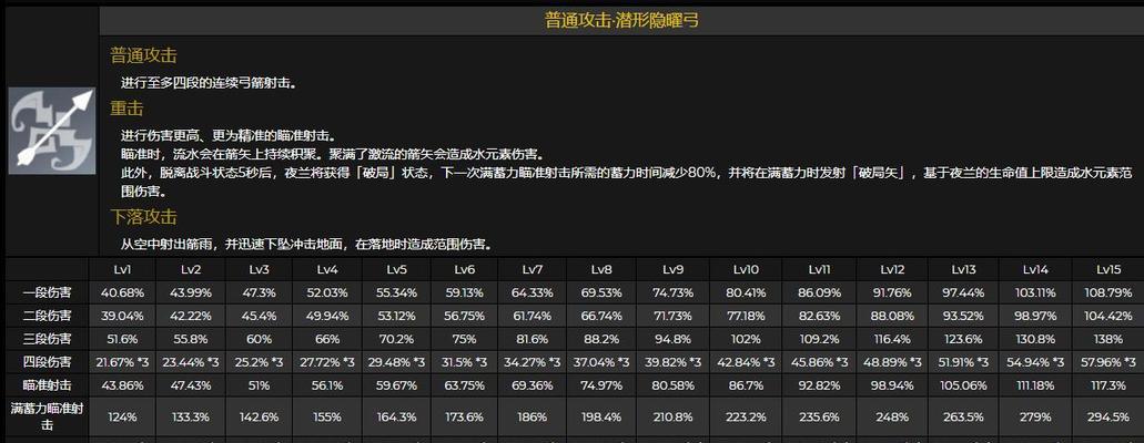 《原神神鹤技能强度一览》（探究神鹤技能释放后的表现，为你的战斗提供指引）