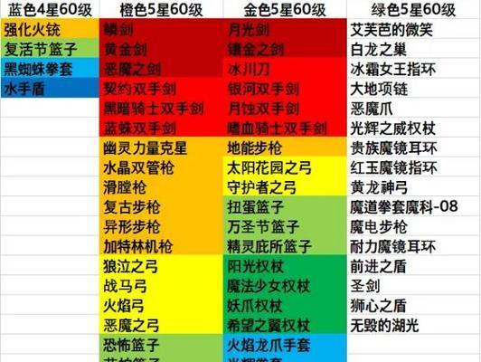 《以坎公骑冠剑》武器搭配攻略（如何选择武器搭配提升战斗力）