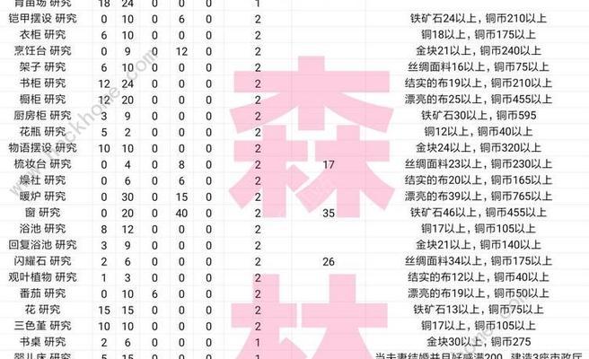 王都创世物语土地获取条件一览（如何在游戏中获得土地）