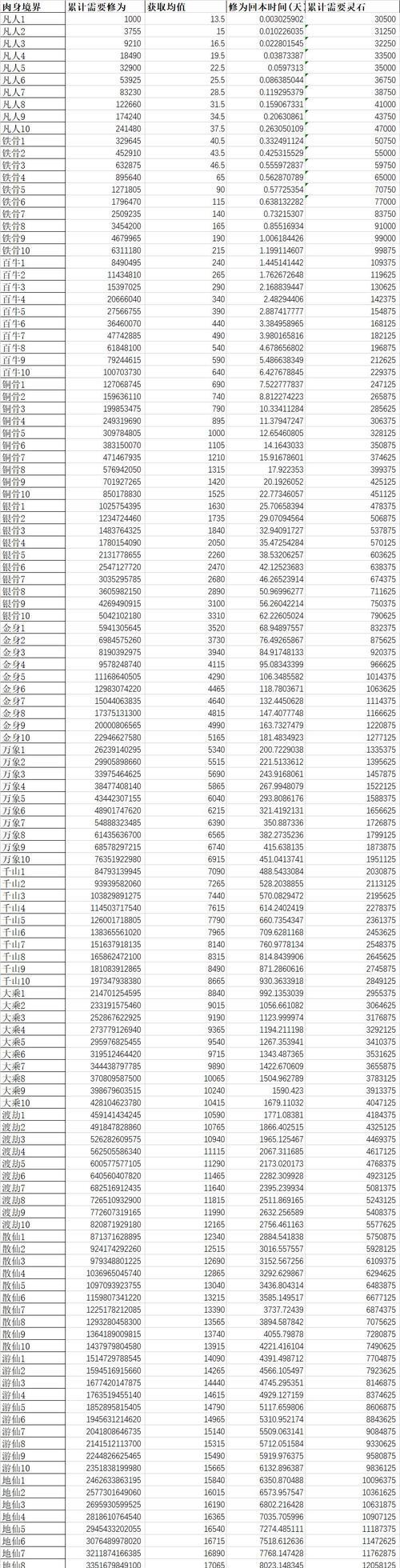 想不想修真攻略大全（你想成为修真界的传奇人物吗）