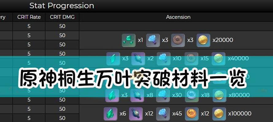原神托马突破材料等级一览（原神托马突破材料有哪些）