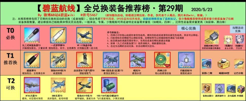 碧蓝航线强化技巧（详解强化流程）