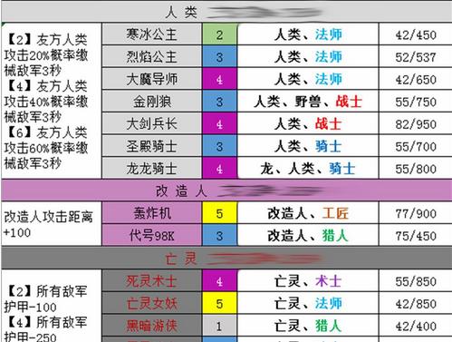 《梦塔防自走棋段位提升秘籍》（快速提升段位）