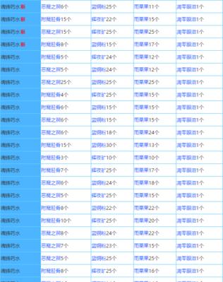 奶块合成表大全（分享合成表配方）