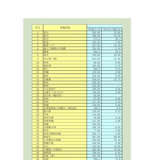 《以食之契约》食材掉落地点全攻略（掌握所有食材的获取方法）