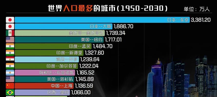 《星空浪人》中的人口作用解析（探究游戏中人口对玩家和游戏的影响）