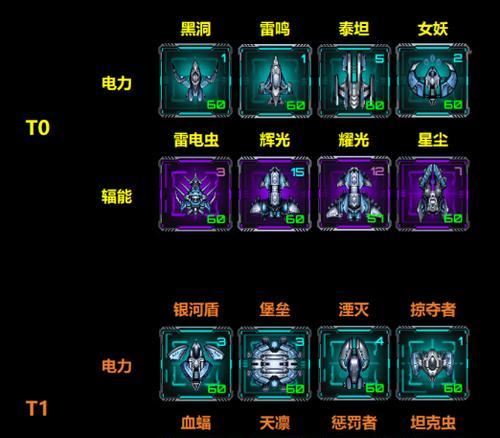 第二银河新欧联邦T1警戒者级护卫舰数据介绍（游戏中最强大的护卫舰）