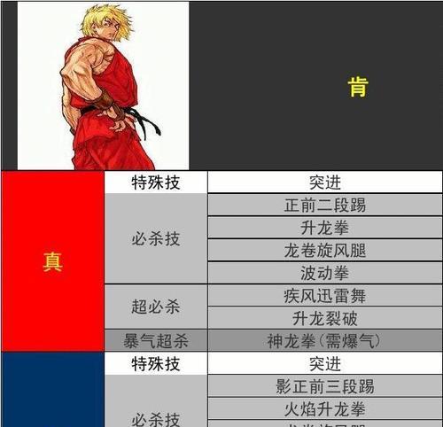 《三国战记2024》必备出招表（打造阵容）