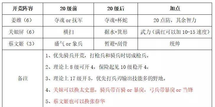 《三国志战略版》新玩法（一场围绕地形争夺的军事战略盛宴）