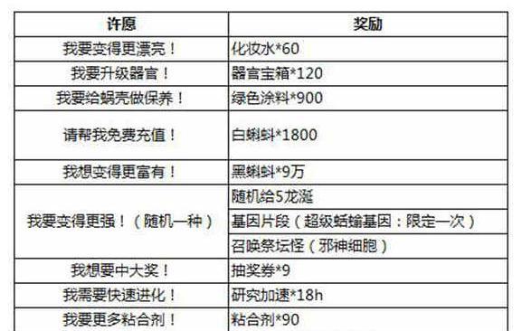 《最强蜗牛特殊箱子——宝箱速刷形态推荐一览》（打开速度翻倍）