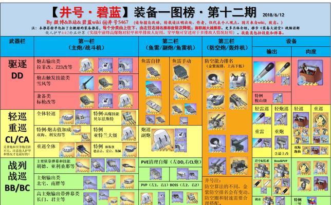 碧蓝航线后排战列搭配推荐（打造战舰后排）