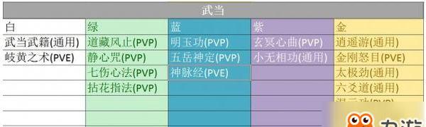 升级秘籍，破解游戏难关（以楚留香手游秘籍升级方法介绍）