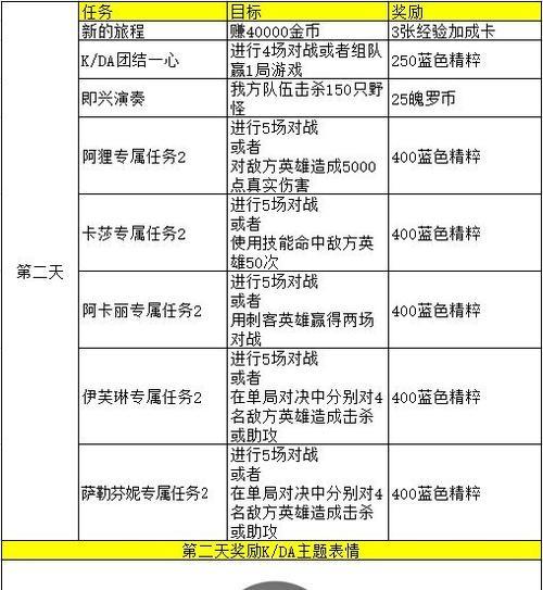 揭秘刺激战场KDA计算公式（以游戏玩家角度分析KDA计算规则）