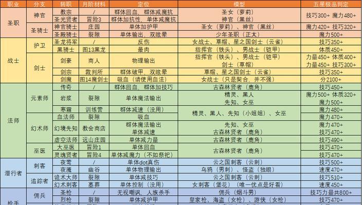 以地下城堡2法师转职路线最全法师转职列表为主题的攻略（打造最强法师）