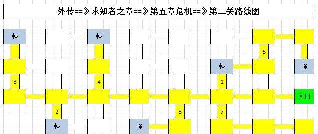 地下城堡2（挑战石碑）