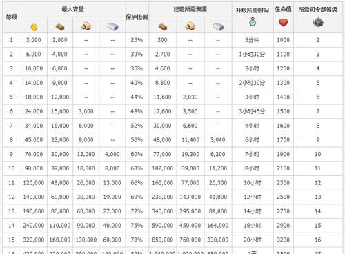 2024绯石之心节奏榜全面解析（燃爆音乐世界）