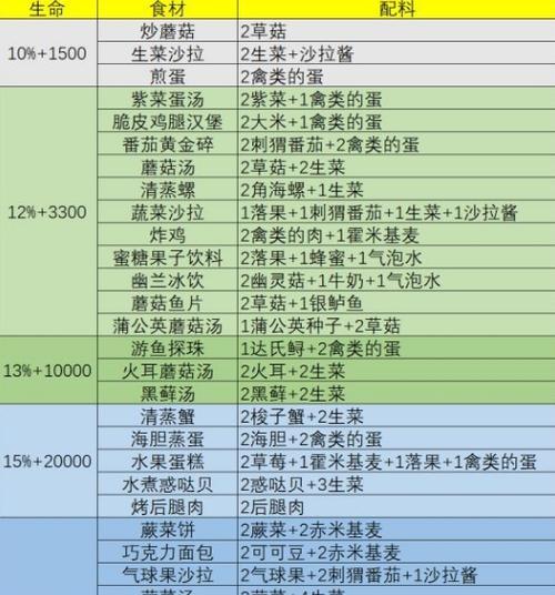 《珍稀食材——幻塔达氏鲟的分布与烹饪》（探秘全球幻塔达氏鲟的分布情况及其烹饪方法）