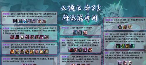 云顶之弈S5大眼装备攻略（打造高效阵容）