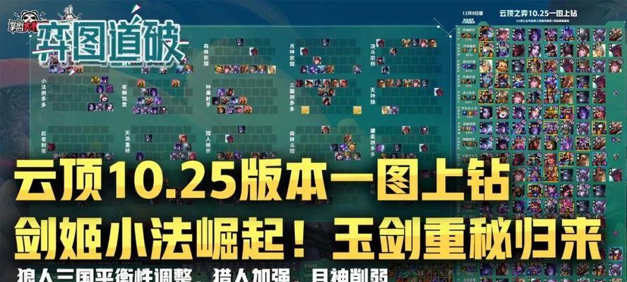 云顶之弈S6（全面解析S6剑姬装备阵容攻略）