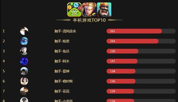 FIFA14球员数据能力排行TOP50（以游戏为主）