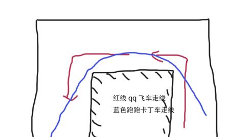 《QQ飞车连喷连漂技巧大揭秘》（掌握技巧）