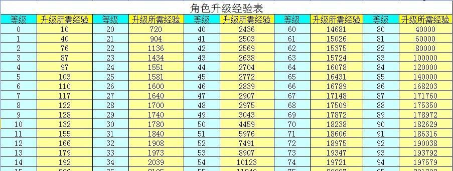 《以TNT弹道轨迹70度打法公式技巧》（游戏中如何利用TNT弹道轨迹70度打法提升技能）