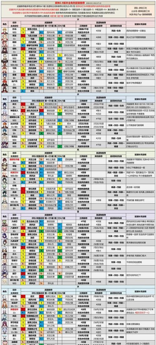 《原神》2024年角色强度排行榜出炉（最新版角色强度排行一览）