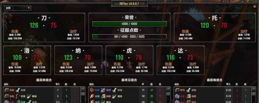 《魔兽世界》PVP荣誉系统的全面解析（深入探究荣誉系统的功能）