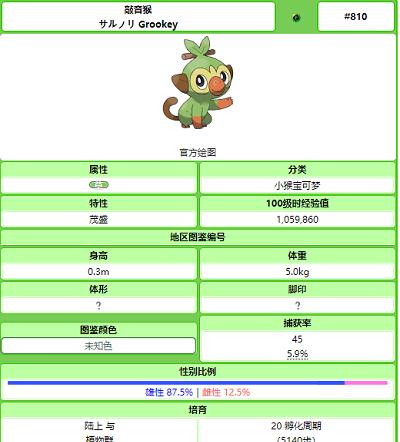 精灵宝可梦剑盾旷野地带攻略（用这些技巧、策略和秘密）